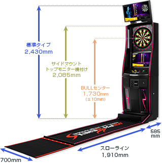 VSPHOENIX S4設置距離について